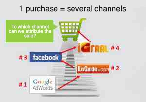 E-commerce: how should we assign sales to marketing channel ?