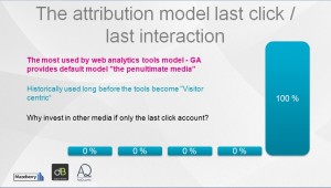 The attribution model last click / last interaction