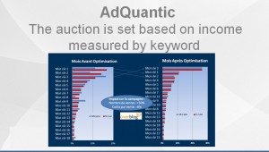 The auction is set based on income measured by keyword