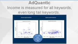 Income is measured for all keywords, even long tail keywords.