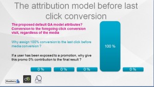 The attribution model before last click conversion