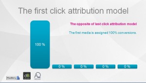 The first click attribution model