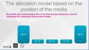 The allocation model based on the position of the media