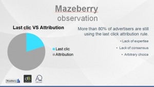 More than 80% of advertisers are still using the last click attribution rule